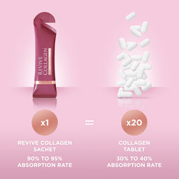 Revive Collagen sachet with collagen tablets on a pink background