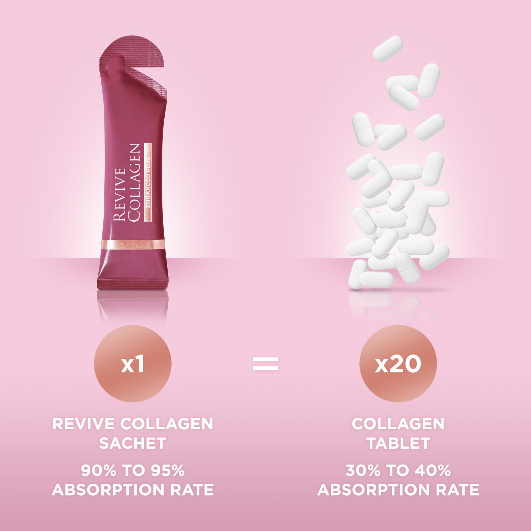 Revive Collagen sachet with collagen tablets on a pink background