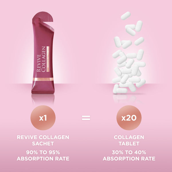 Revive Collagen sachet with collagen tablets on a pink background