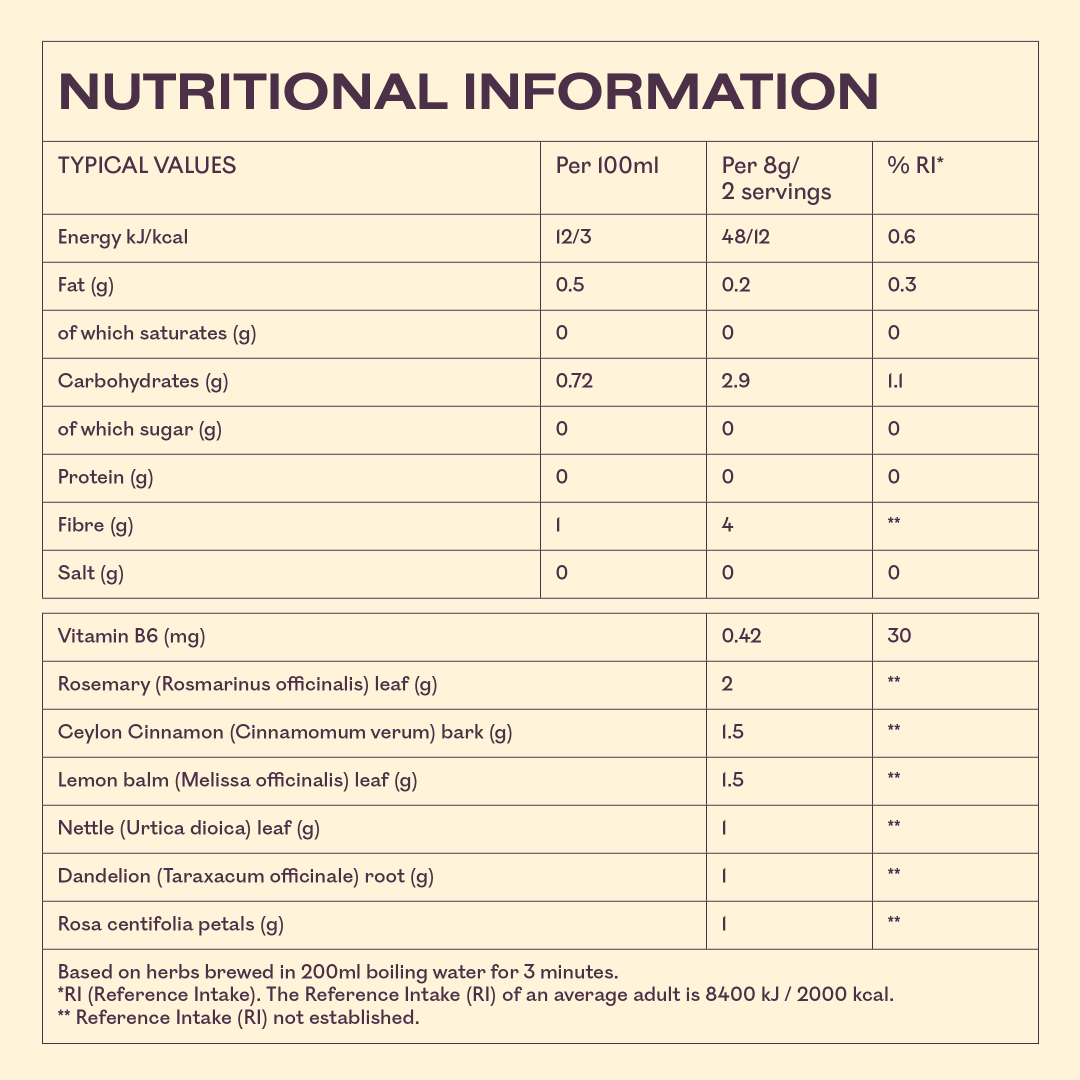 A digital graphic displaying a nutritional information label for a herbal tea blend. The label features a light beige background with dark brown text and headers, detailing typical values per 100ml, 8g, and 2 servings, along with specific ingredients like rosemary, ceylon cinnamon, lemon balm, nettle, and dandelion.