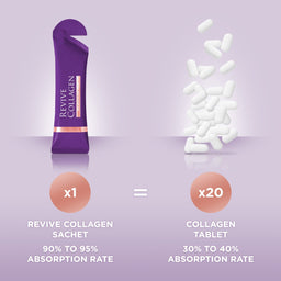 Revive Collagen sachet with collagen tablets on a purple background