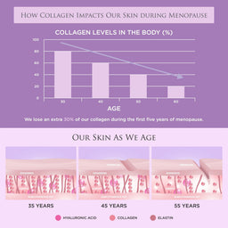 Revive Collagen Menopause Max 28 Day Supplement
