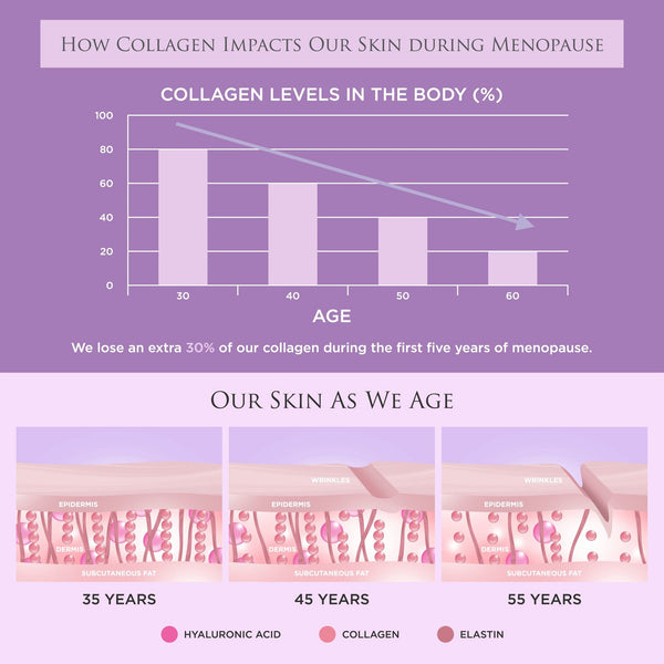 Revive Collagen Menopause Max 28 Day Supplement