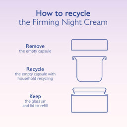 Instruction graphic titled 'How to recycle the Firming Night Cream' with blue text and line drawings showing steps to remove the empty capsule, recycle the empty capsule, and keep the glass jar and lid to refill.