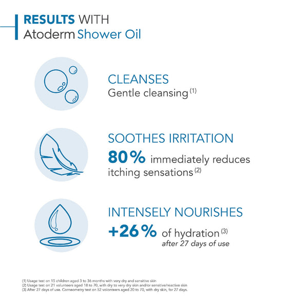 Bioderma Atoderm Cleansing Oil for Normal to Very Dry Skin