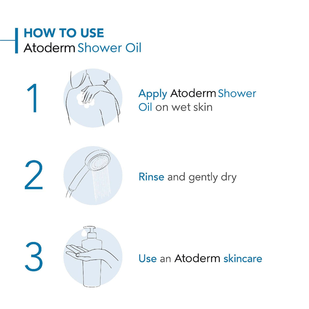 Instruction graphic for using Atoderm Shower Oil, showing three numbered steps with simple line drawings: applying the oil on wet skin, rinsing and drying with a shower head, and using Atoderm skincare.