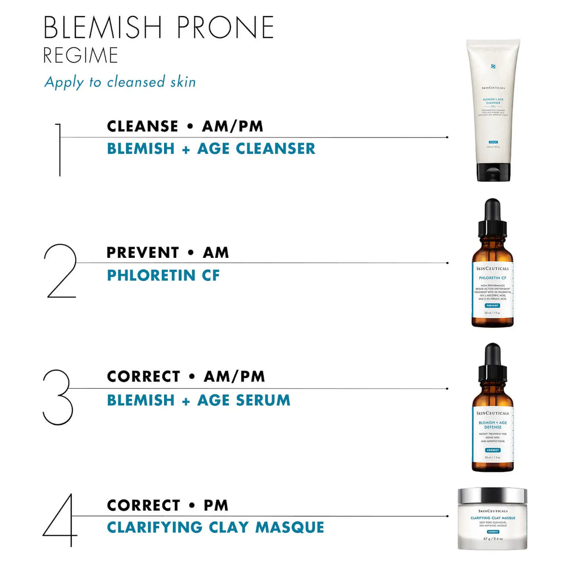 blemish prone regime