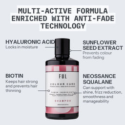 A bottle of FUL Colour Care Power Ingredients Shampoo centered on a light gray background, surrounded by callout text describing key ingredients and benefits: hyaluronic acid, sunflower seed extract, biotin, and neossance squalane.