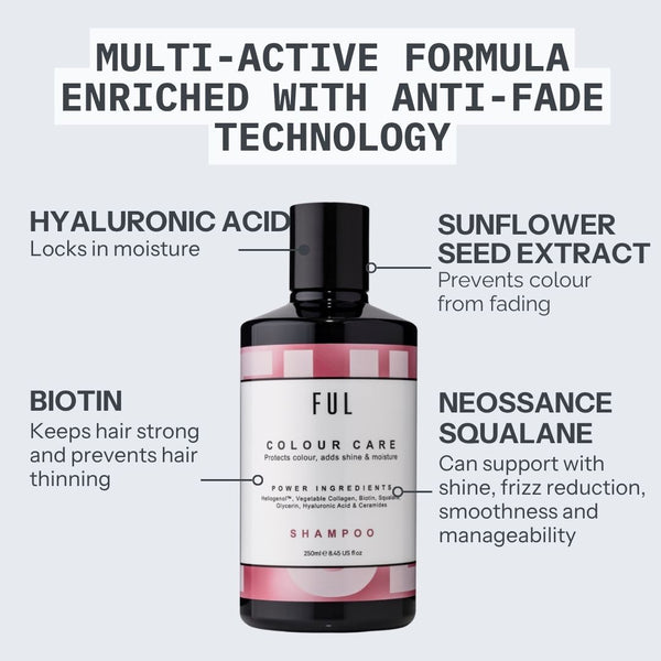 A bottle of FUL Colour Care Power Ingredients Shampoo centered on a light gray background, surrounded by callout text describing key ingredients and benefits: hyaluronic acid, sunflower seed extract, biotin, and neossance squalane.