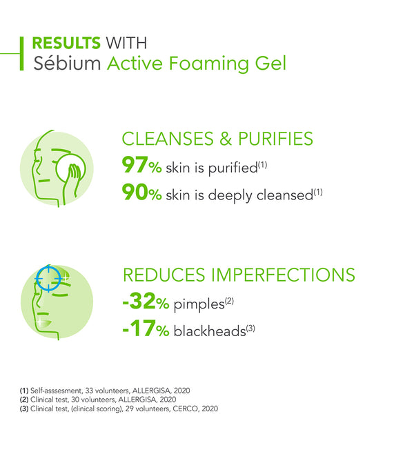 Bioderma Sébium Active Purifying Foaming Gel Oily to Acne-Prone Skin