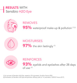 Bioderma Sensibio H2O Eyes & Lips Waterproof Biphasic Micellar Makeup Remover for Sensitive Skin
