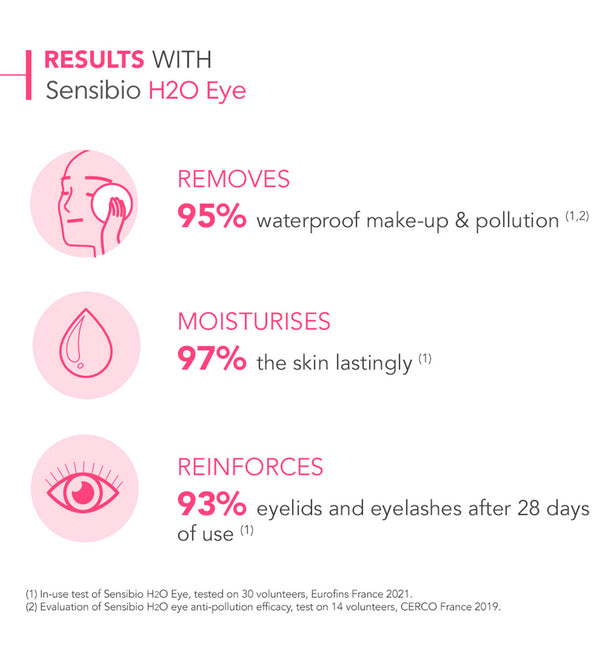 Bioderma Sensibio H2O Eyes & Lips Waterproof Biphasic Micellar Makeup Remover for Sensitive Skin