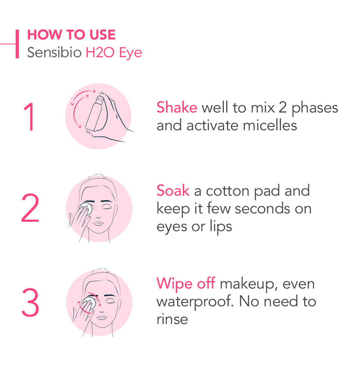 Bioderma Sensibio H2O Eyes & Lips Waterproof Biphasic Micellar Makeup Remover for Sensitive Skin