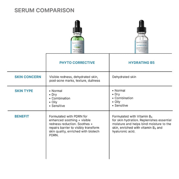 SkinCeuticals Phyto Corrective PDRN Serum