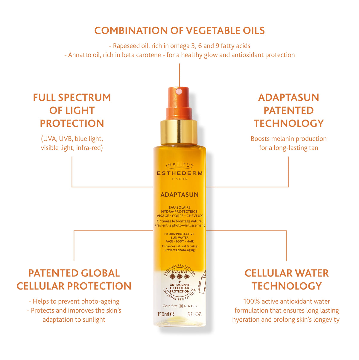Institut Esthederm Adaptasun Hydra-Protective Sun Water Strong Sun Protection 150ml