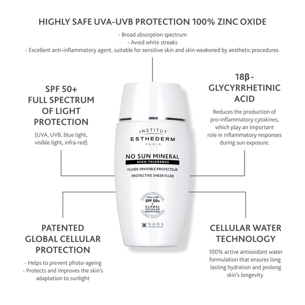 Institut Esthederm No Sun 100% Mineral Filters SPF50+ Sun Cream 50ml