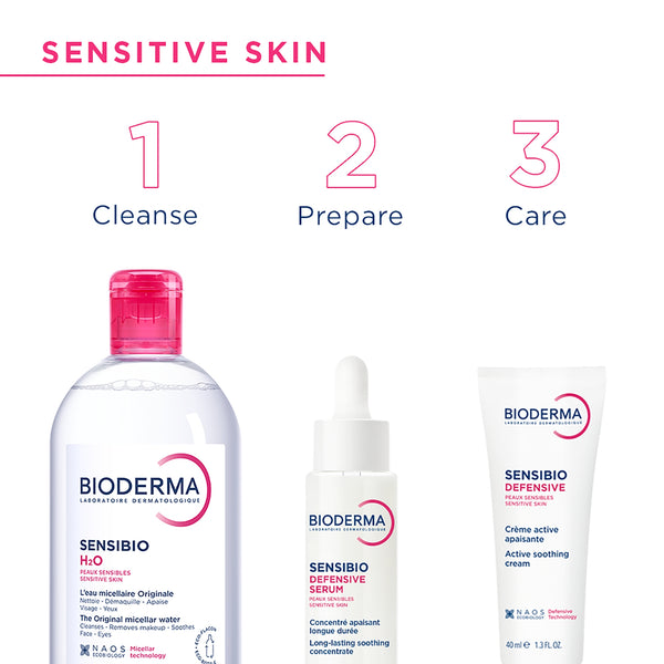 Bioderma Sensibio H2O Micellar Water Sensitive Skin
