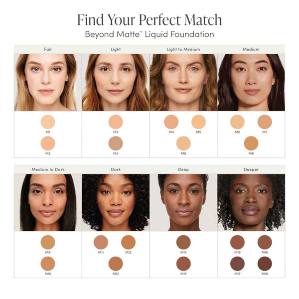 Foundation color chart with different skin tones and corresponding foundation shades.