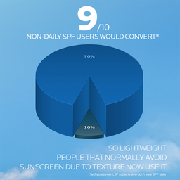 La Roche Posay Anthelios UVAIR Serum Sunscreen SPF50+ Light, 50ml