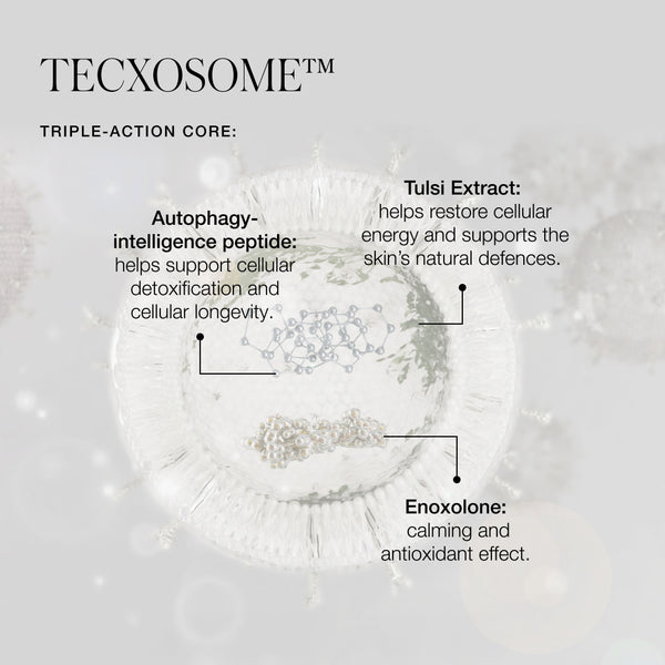 Diagram of Tecxosome's triple-action core with components labeled on a light gray background.
