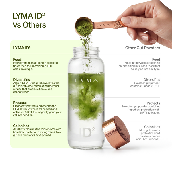 LYMA ID2 supplement bottle with green powder being added, comparing it to other gut powders.
