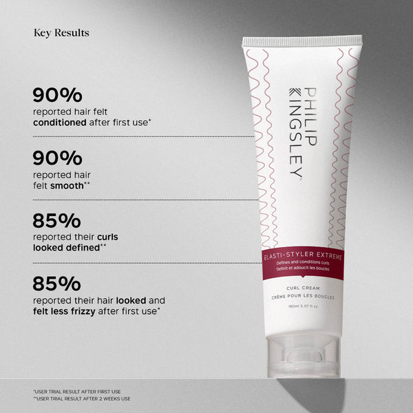 A white tube of Philip Kingsley Elastyster Extreme Curl Cream stands on a light gray surface against a gray gradient background. The tube has pink wavy line graphics and a dark pink label band.