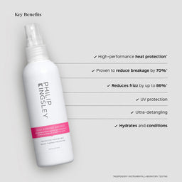 PHILIP KINGSLEY Daily Damage Defense Protecting Styling Spray bottle on a light gray background with text highlighting key benefits such as high-performance heat protection and reduced frizz.