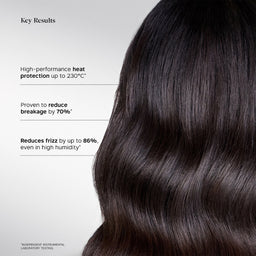 Close-up of long, dark brown to near-black wavy hair on the right side, with text on the left reading 'Key Results' and bullet points about high-performance heat protection up to 230°C, reduced breakage by 70%, and reduced frizz by up to 86% even in high humidity.