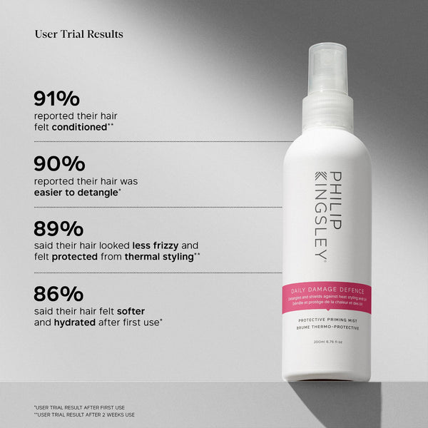 Philip Kingsley Daily Damage Defence Leave-In Conditioner