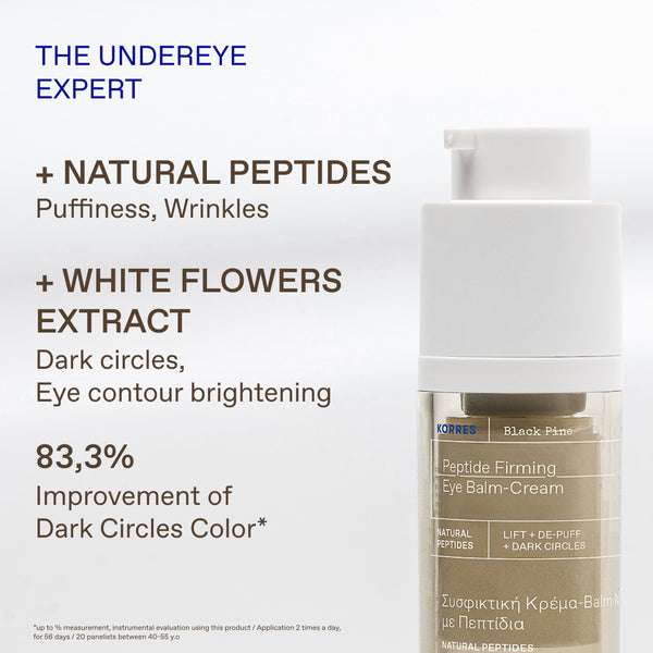 A cosmetic bottle labeled Coty Blue Bottle Black Plane Peptide Firming Eye Balm-Cream stands on a white background beside marketing text about undereye care, natural peptides, white flowers extract, and improvement of dark circles.