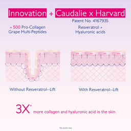Caudalie Resveratrol-Lift Depuffing Eye Cream with Peptides 15ml