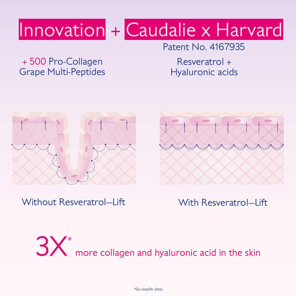 Caudalie Resveratrol-Lift Depuffing Eye Cream with Peptides 15ml
