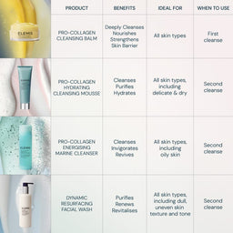 Elemis Pro-Collagen Hydrating Cleansing Mousse 125ml