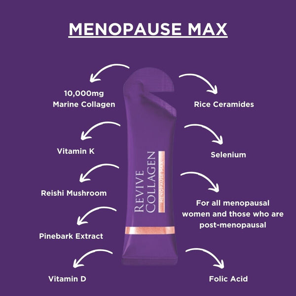 Revive Collagen Menopause Max 28 Day