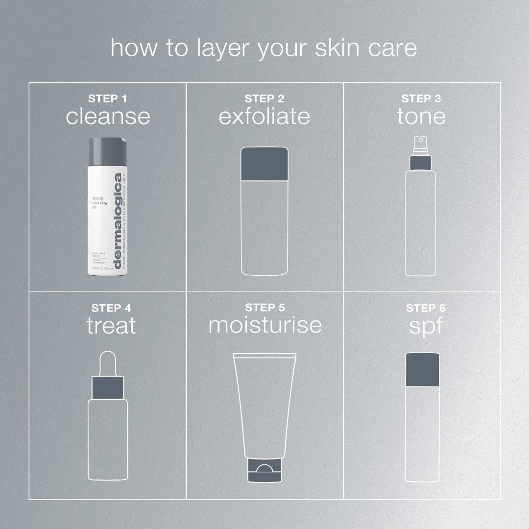 Step-by-step guide to layering skin care products with product illustrations on a gray background.