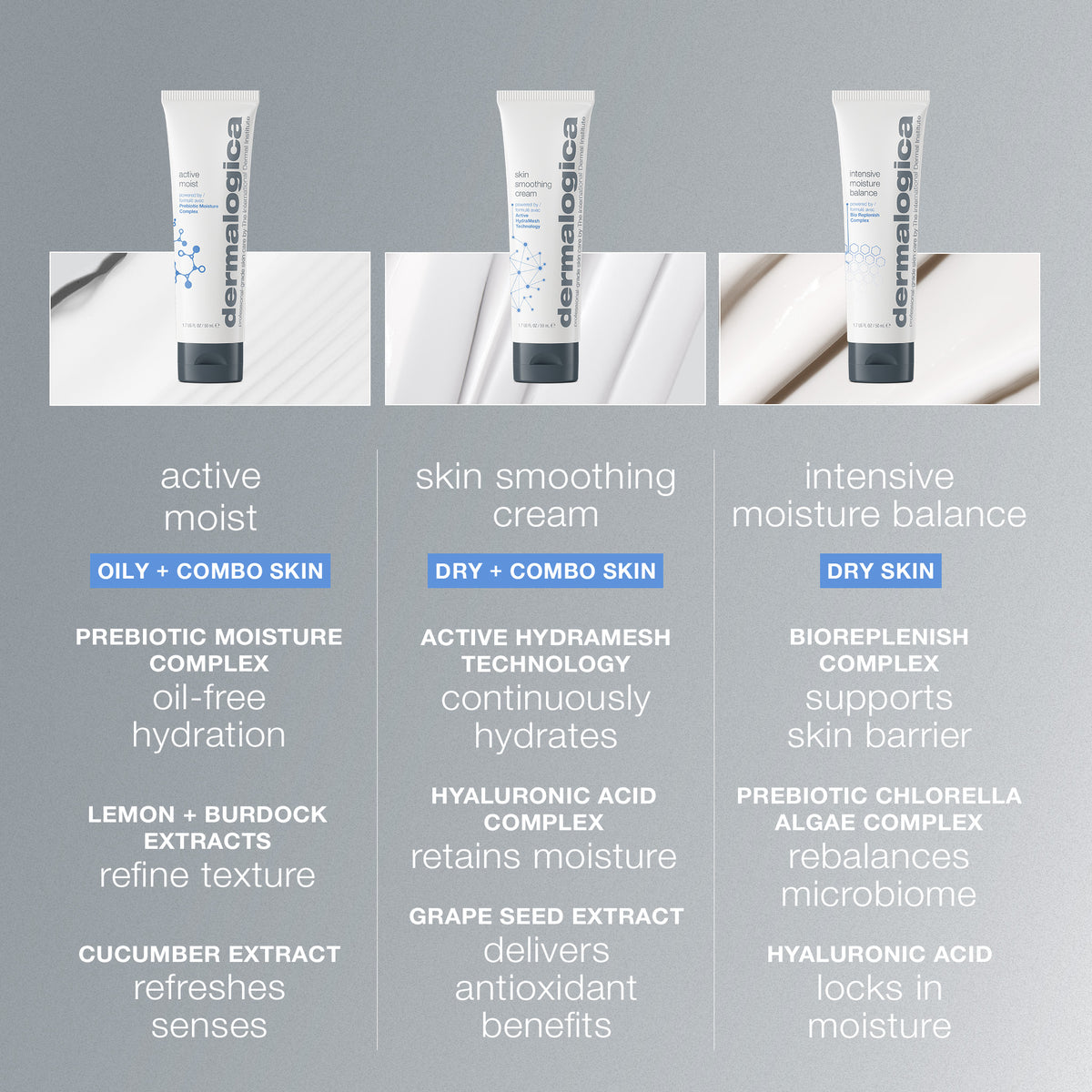 Dermalogica Active Moist 50ml