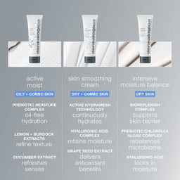 Dermalogica Active Moist