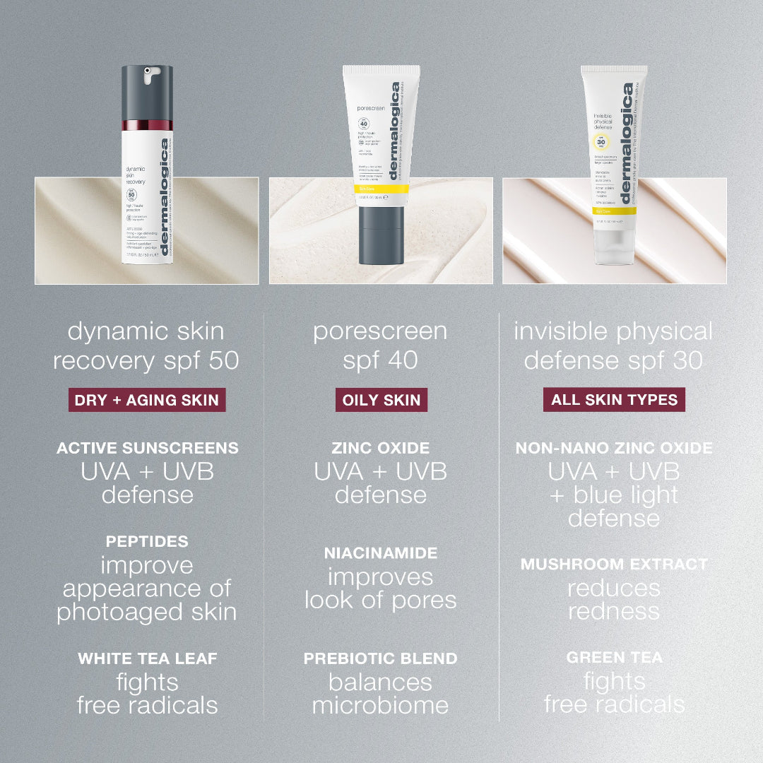 Dermalogica skincare products with their respective uses on a gray background
