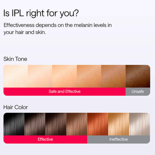 Hair color and skin tone chart for IPL effectiveness on a white background
