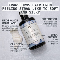 FUL Reset Repair Conditioner bottle with text highlighting ingredients and benefits on a gray background