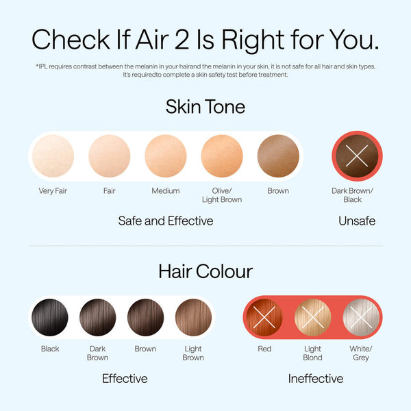 An informational graphic for IPL hair removal treatment, titled 'Check If Air 2 Is Right for You.' It shows skin tone options ranging from very fair to dark brown, with a crossed-out dark brown/black option labeled unsafe.