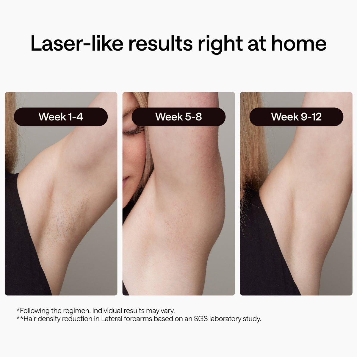 A before-and-after style comparison graphic showing three close-up views of a person's underarm labeled Week 1-4, Week 5-8, and Week 9-12, with the headline 'Laser-like results right at home' and small disclaimer text below.