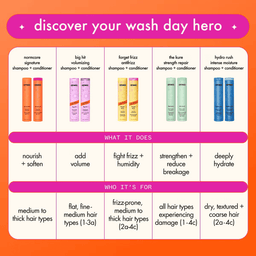 Hair care product lineup with descriptions on an orange background