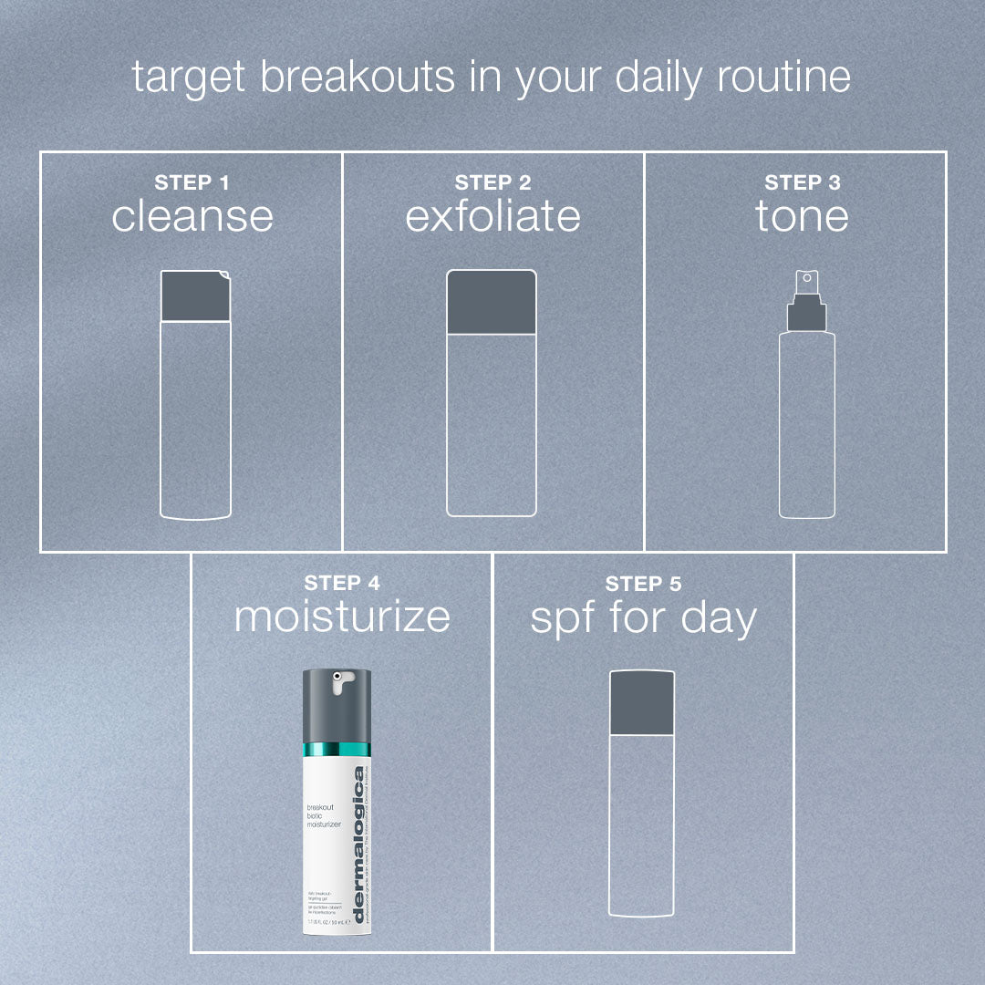 Step-by-step skincare routine diagram with Dermatologist branding on a gray background