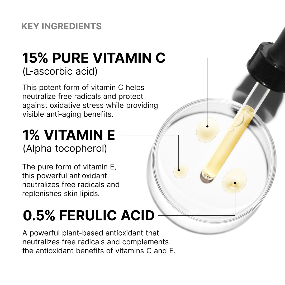 Skincare serum with key ingredients labeled on a white background