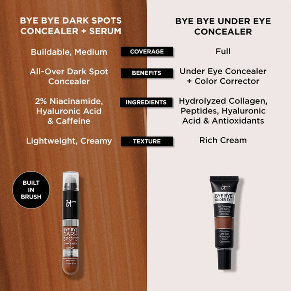 iT Cosmetics Bye Bye Under Eye