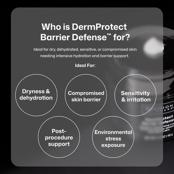 Promotional graphic for DermProtect Barrier Defense, showing text that lists skin conditions it is ideal for, including dryness, compromised skin barrier, sensitivity, post-procedure support, and environmental stress exposure. A partial bottle is visible on the right edge against a dark background.