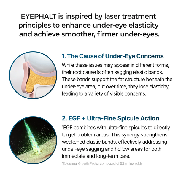 Dr. Melaxin Eyephalt Eye Cream for Eyebags 10ml