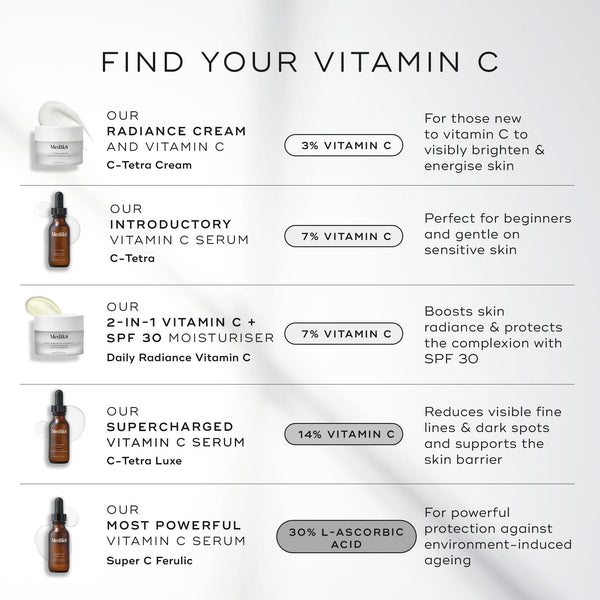 Medik8 Daily Radiance Vitamin C