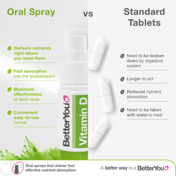 BetterYou Vitamin D3 3000iu Oral Spray 15ml